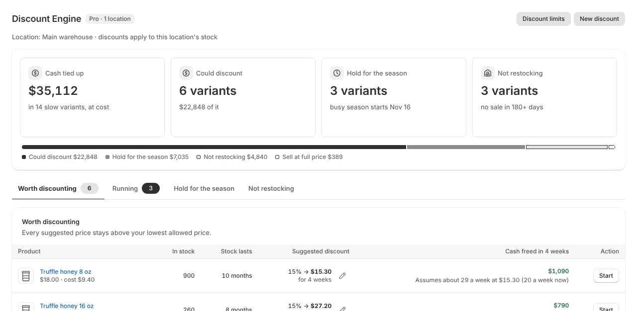 Discount Engine: cash tied up and suggested discounts (example data)