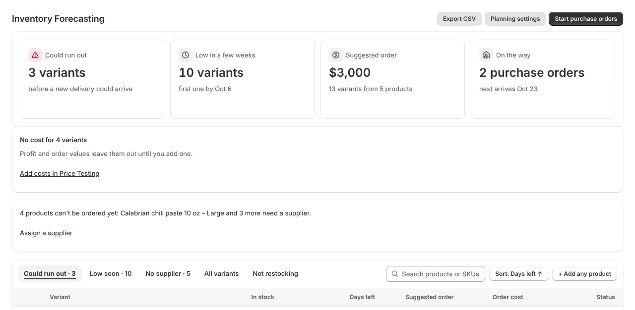 Inventory Forecasting summary tiles (example data)